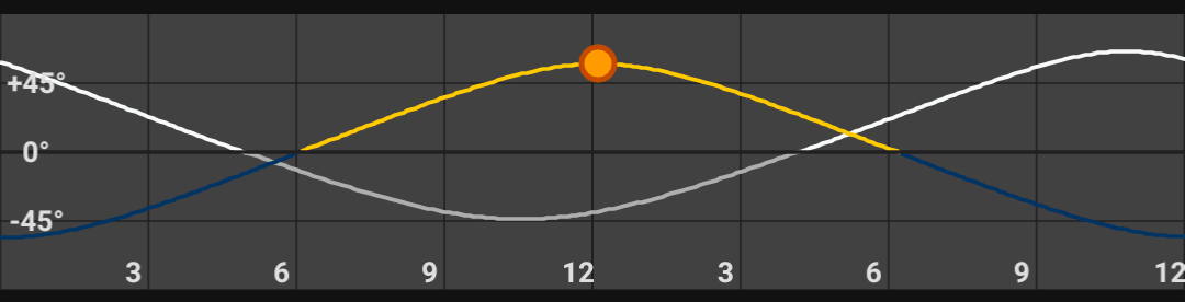 Altitude Graph